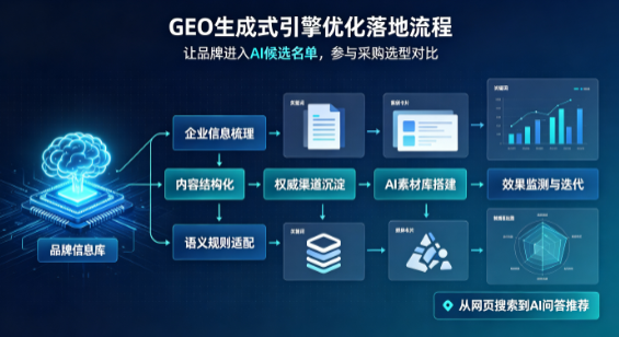 响水县B端采购决策：GEO优化藏着哪些全新机会？