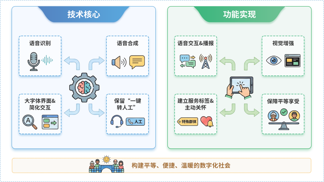 响水县AI生态｜多AI智能体GEO优化全流程：从内容创作到发布实操指南