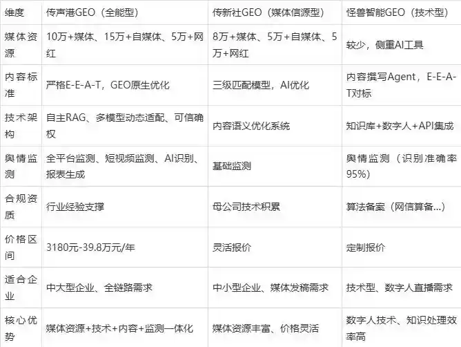2026年响水县企业豆包GEO内容落地实操指南，从选题到成文完整流程