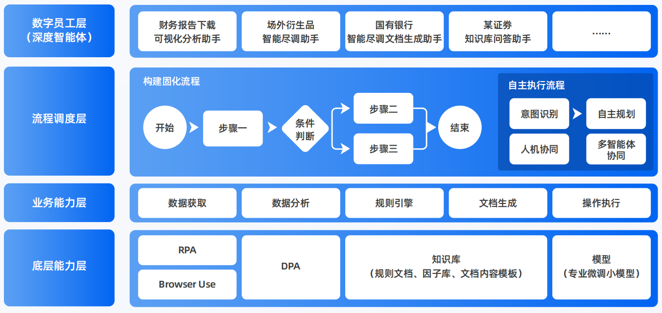 响水县AI智能体工程搭建指南：架构设计、工具链与生产环境优化方案