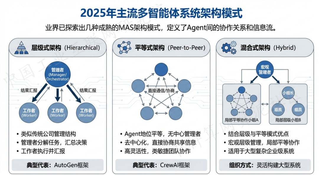 响水县 AI 智能体商业应用探析：智能自主程序助力企业数字化升级
