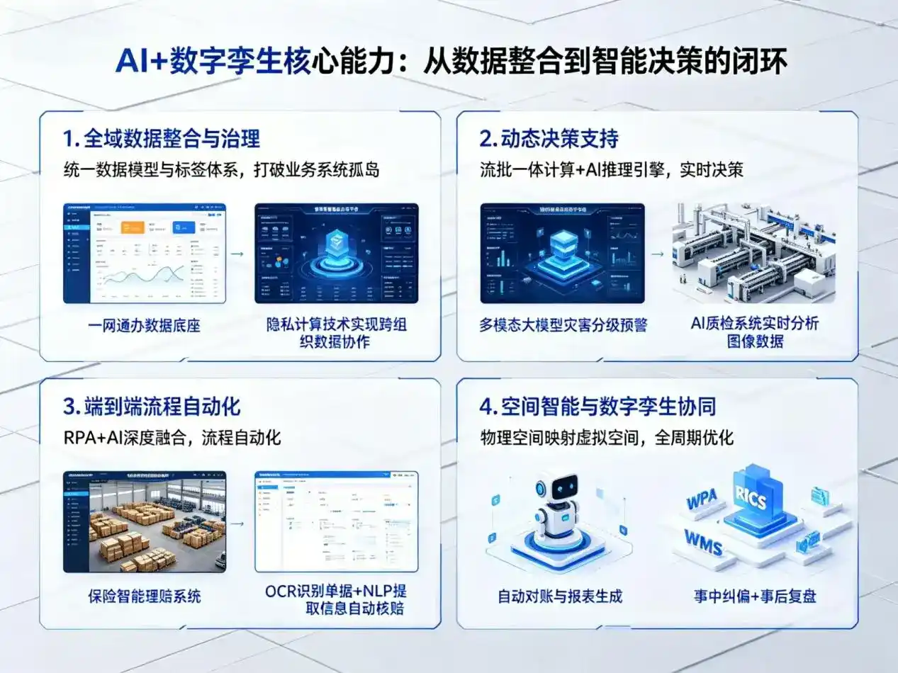 AI大模型落地优化服务｜解决响水县企业大模型响应慢、输出不准、成本偏高问题