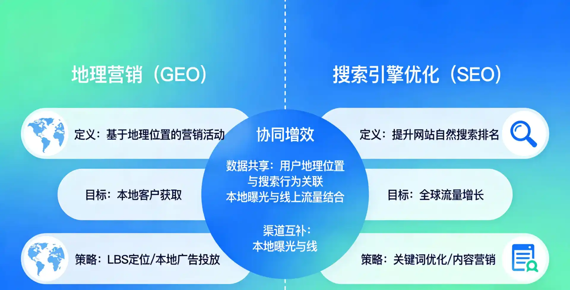 立足响水县，从用户需求与流量逻辑，解读GEO优化的落地价值与应用前景